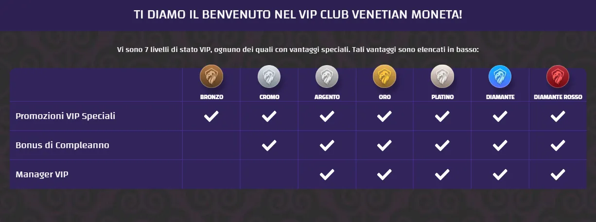 Venetian Moneta Casino VIP